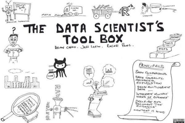 🎉 500 TB MEGA EDUCATION TREASURE for Data Science & AI